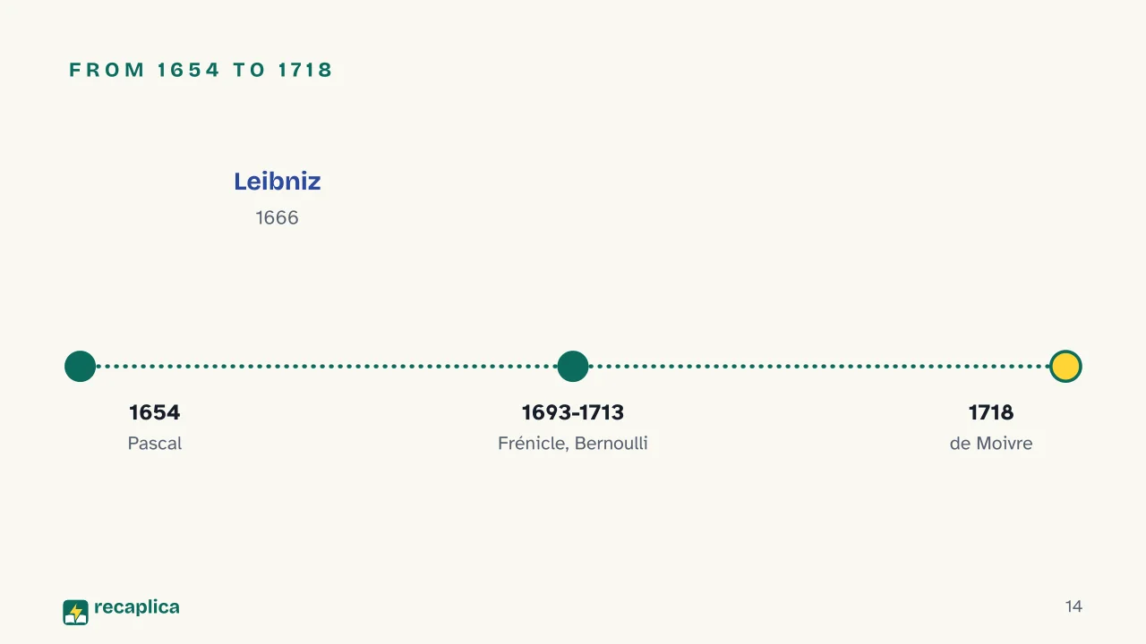Slide 14 of the presentation on Combinatorics: From 1654 to 1718