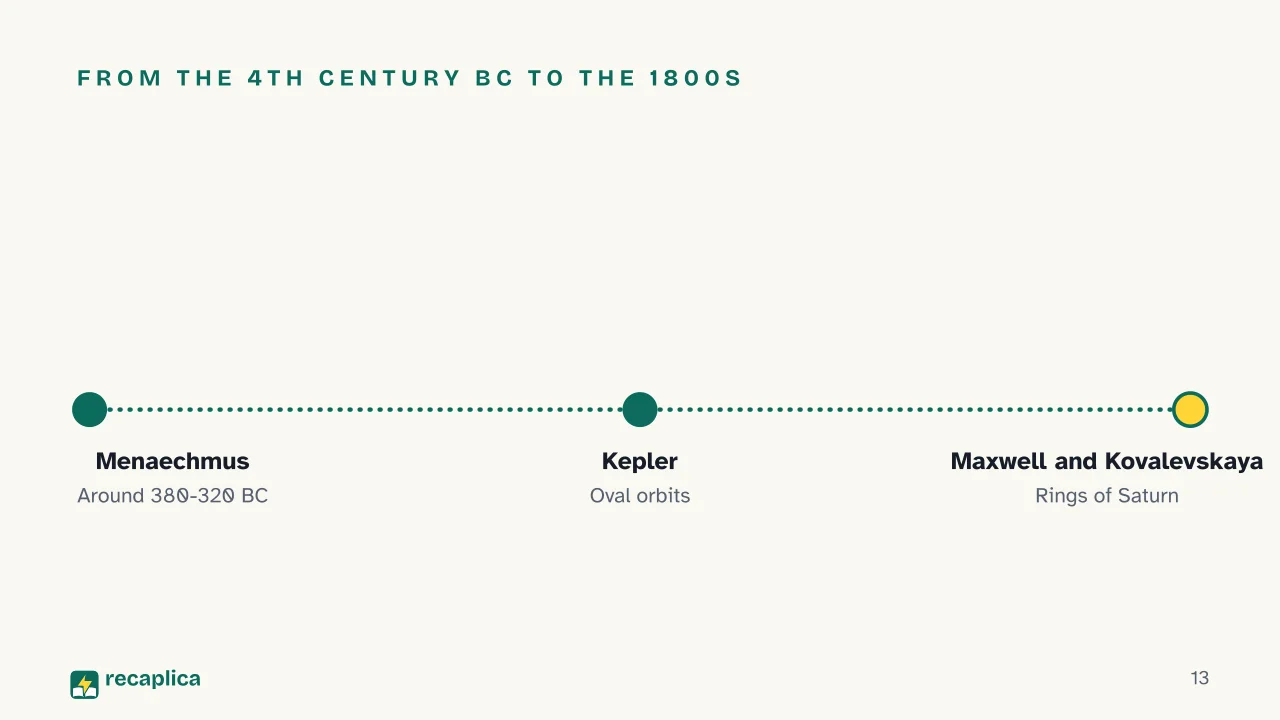 Slide 13 of the presentation on Conic Sections: From the 4th century BC to the 1800s