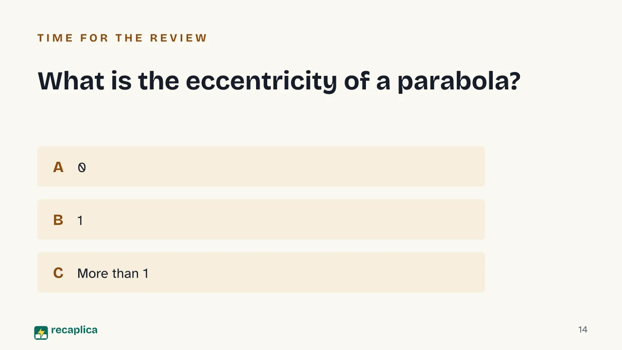 Slide 14 of the presentation on Conic Sections: What is the eccentricity of a parabola?