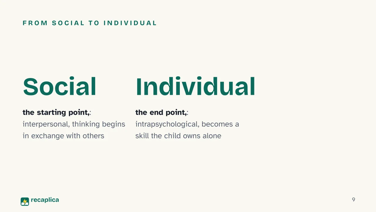 Slide 9 of the presentation on Constructivism: From social to individual