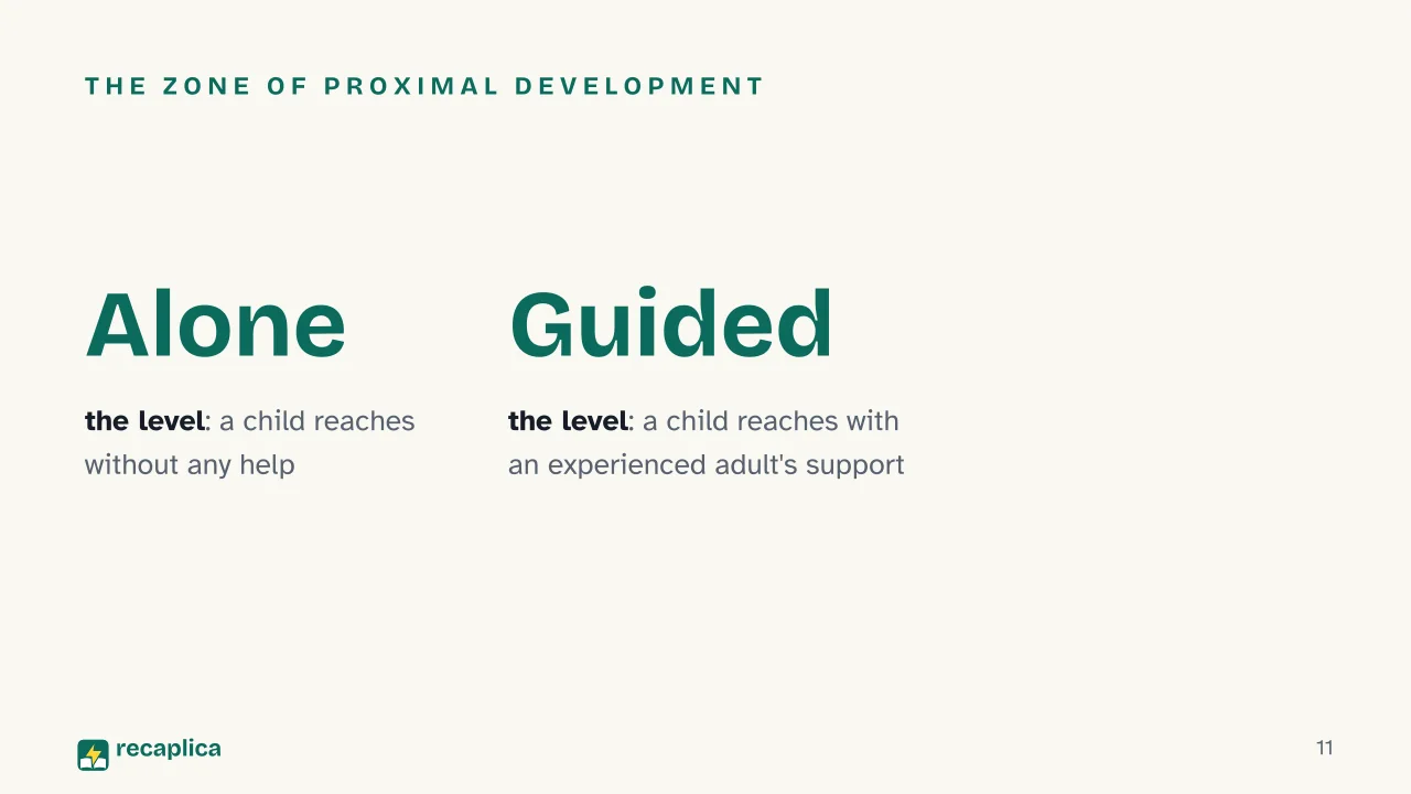 Slide 11 of the presentation on Constructivism: The zone of proximal development