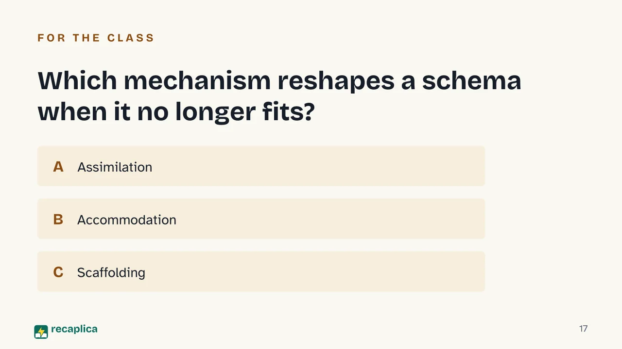 Slide 17 of the presentation on Constructivism: Which mechanism reshapes a schema when it no longer fits?