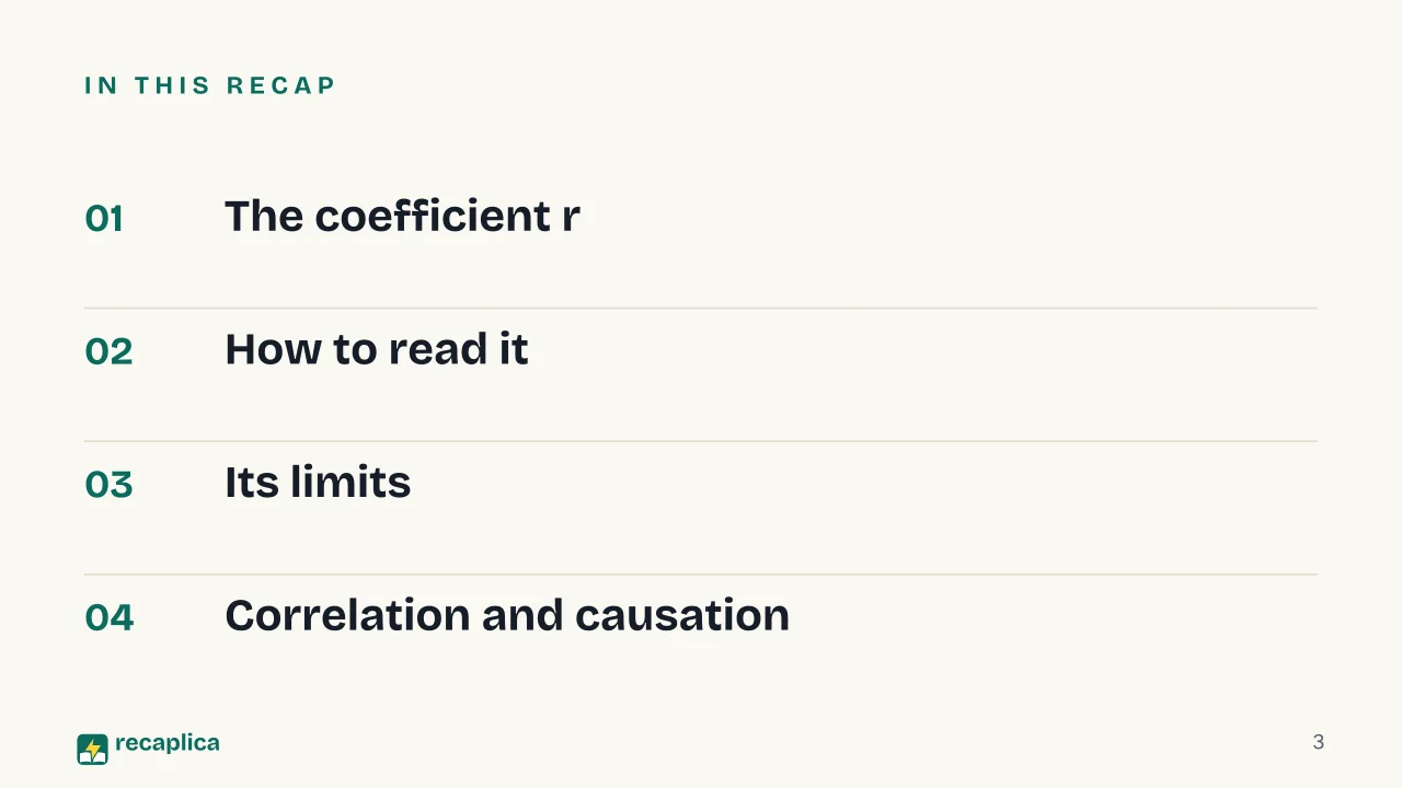 Slide 3 of the presentation on Correlation: In this Recap