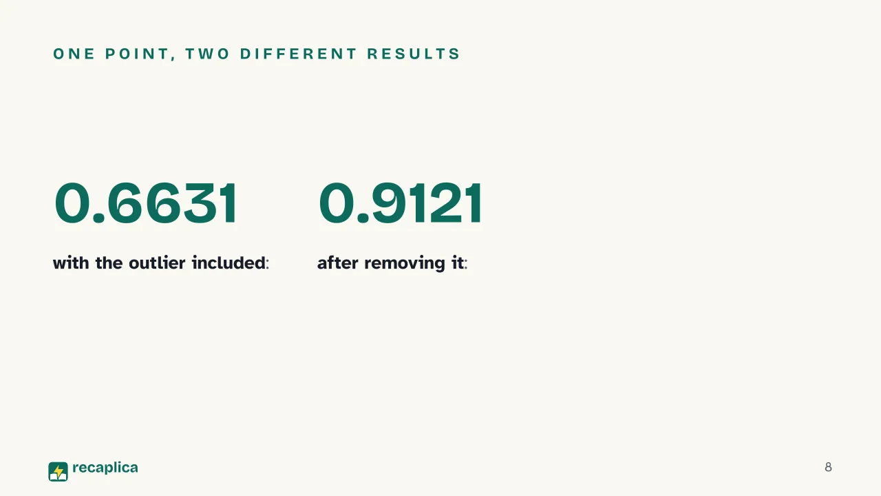 Slide 8 of the presentation on Correlation: One point, two different results