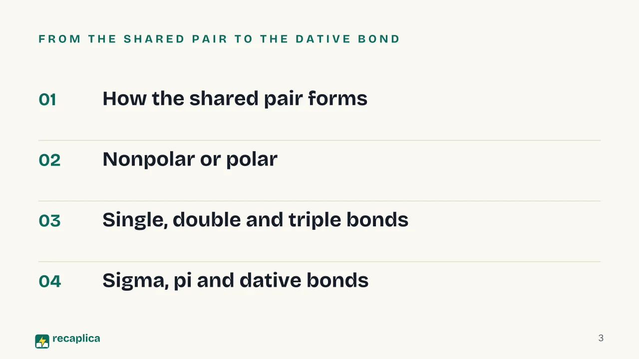 Slide 3 of the presentation on Covalent Bond: From the shared pair to the dative bond
