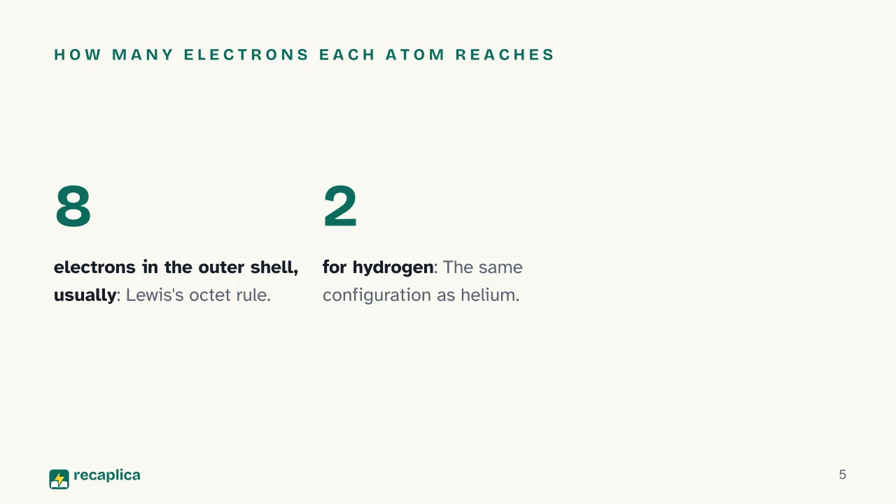 Slide 5 of the presentation on Covalent Bond: How many electrons each atom reaches