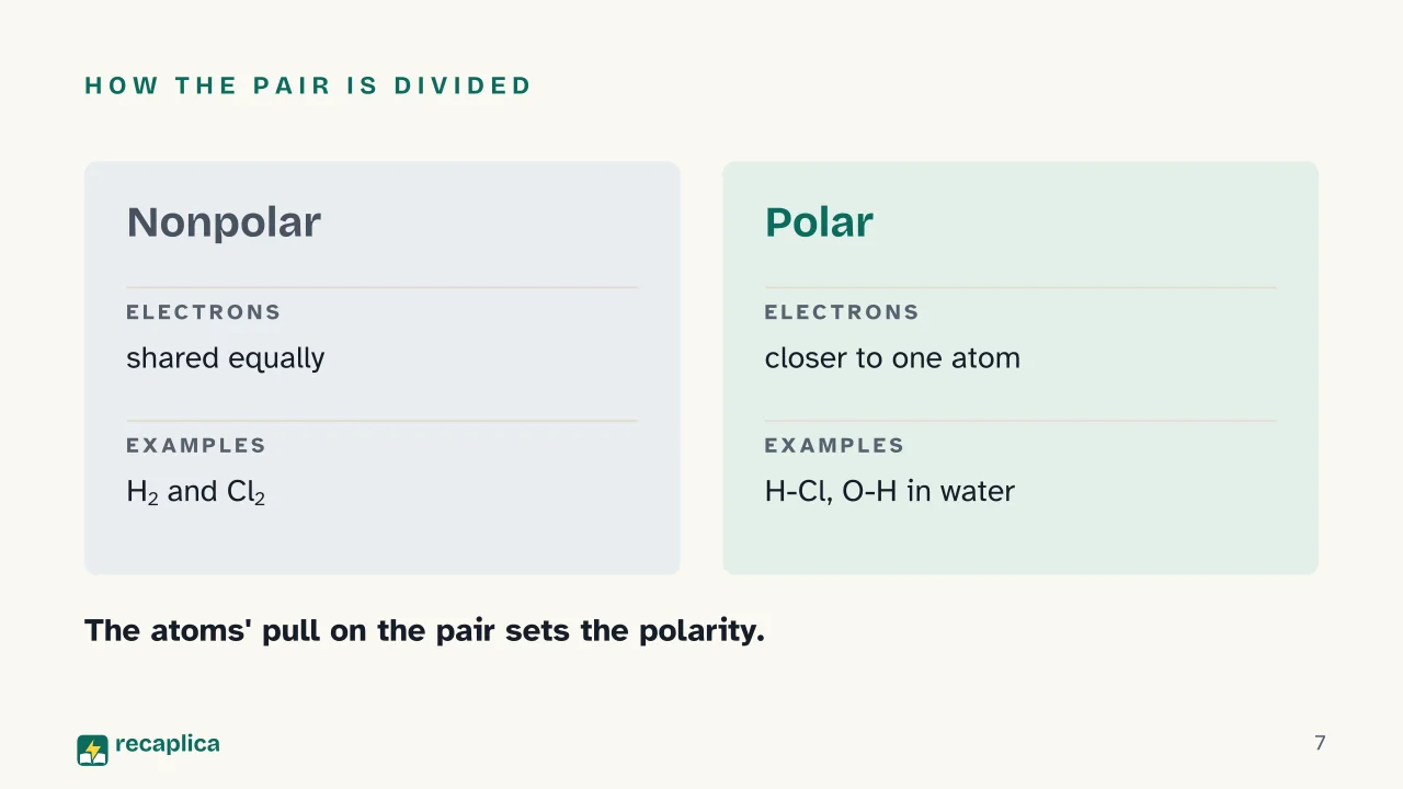 Slide 7 of the presentation on Covalent Bond: How the pair is divided