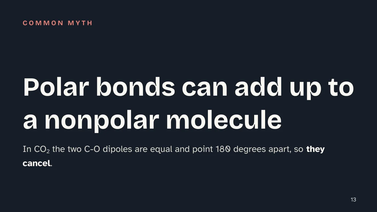 Slide 13 of the presentation on Covalent Bond: Polar bonds can add up to a nonpolar molecule