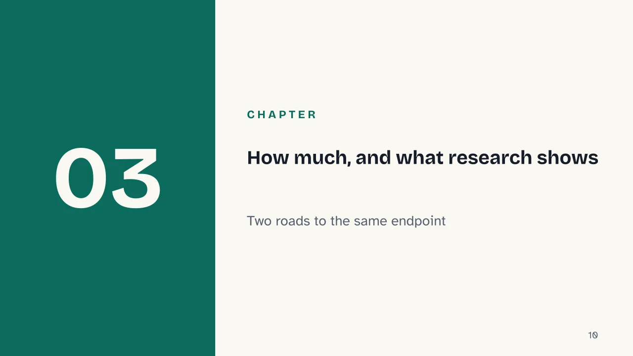 Slide 10 of the presentation on Creatine: Chapter 03: How much, and what research shows