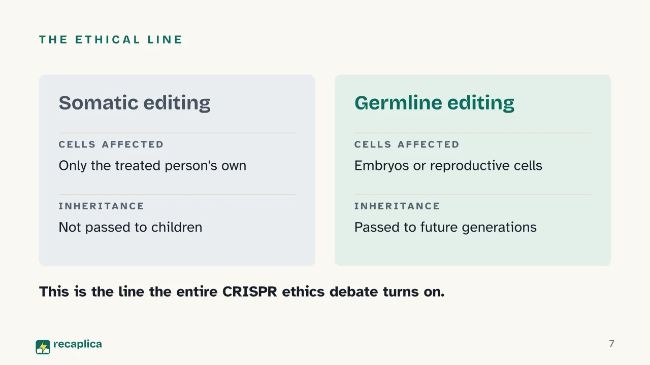 Slide 7 of the presentation on CRISPR: The ethical line