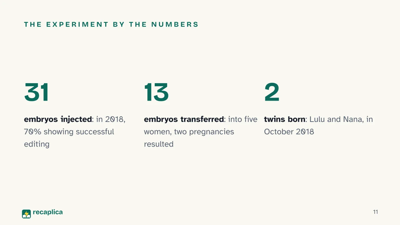 Slide 11 of the presentation on CRISPR: The experiment by the numbers