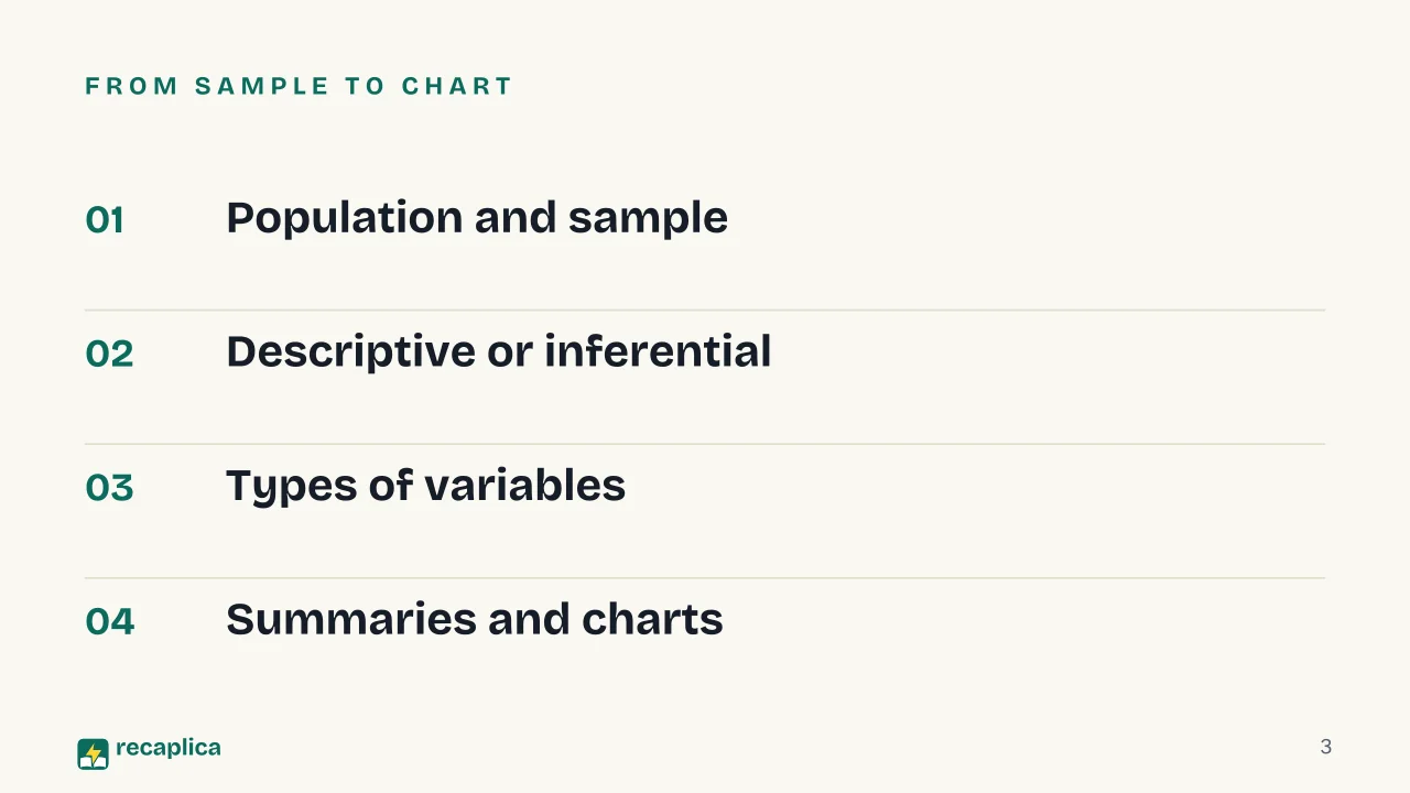 Slide 3 of the presentation on Descriptive Statistics: From sample to chart