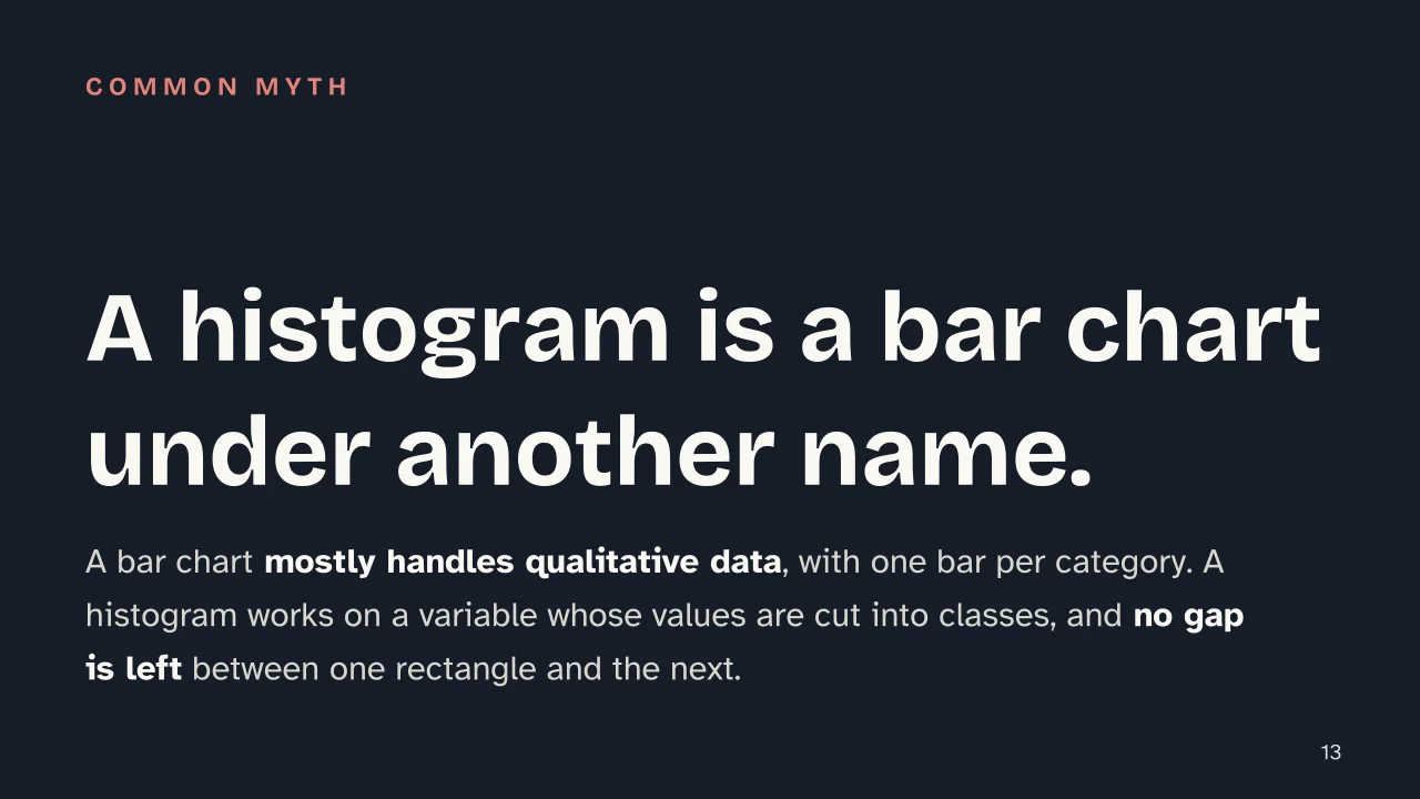 Slide 13 of the presentation on Descriptive Statistics: A histogram is a bar chart under another name.