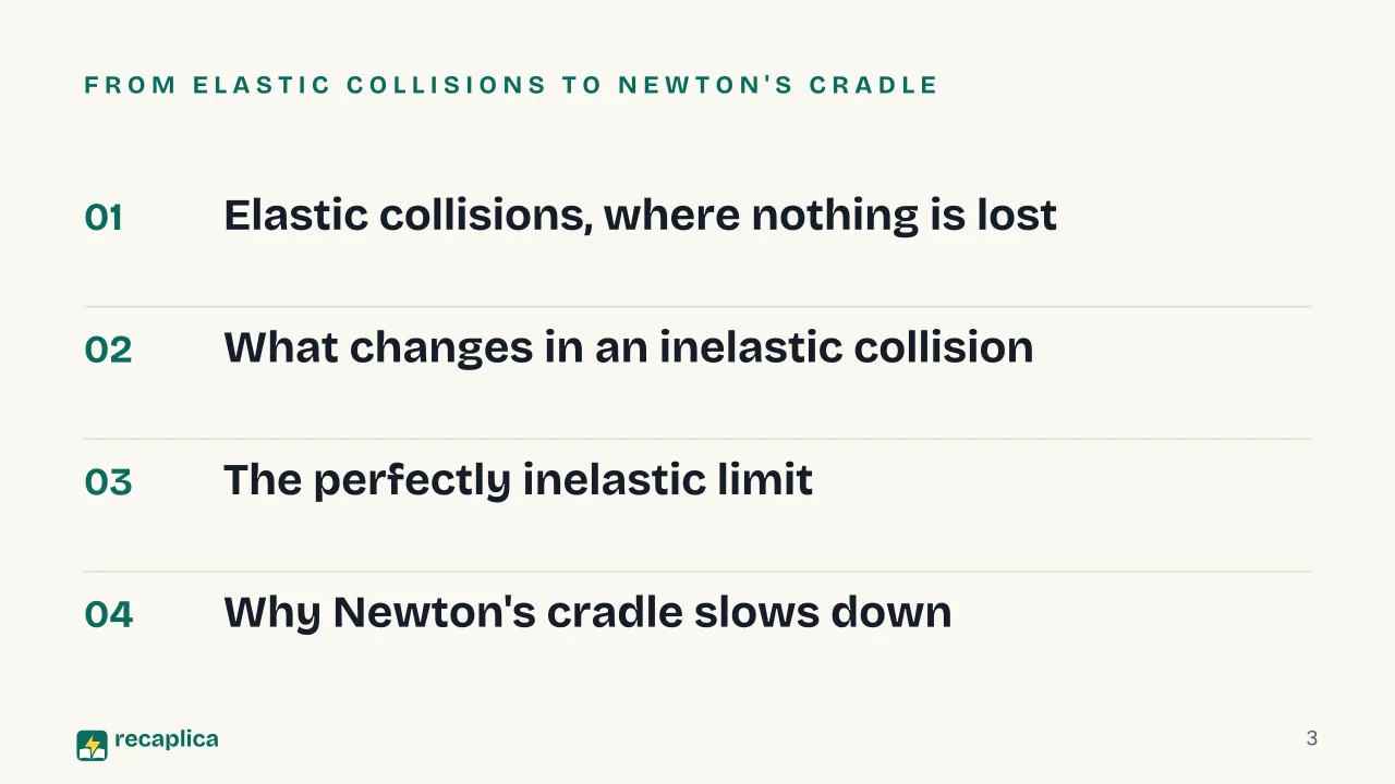 Slide 3 of the presentation on Elastic Collision vs. Inelastic Collision: From elastic collisions to Newton's cradle