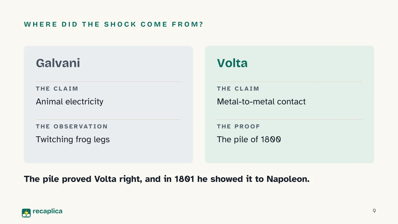 Slide 9 of the presentation on Electric Current: Where did the shock come from?