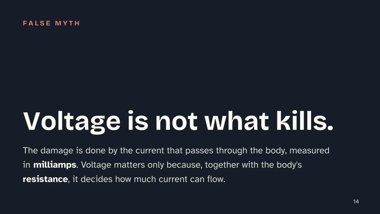 Slide 14 of the presentation on Electric Current: Voltage is not what kills.