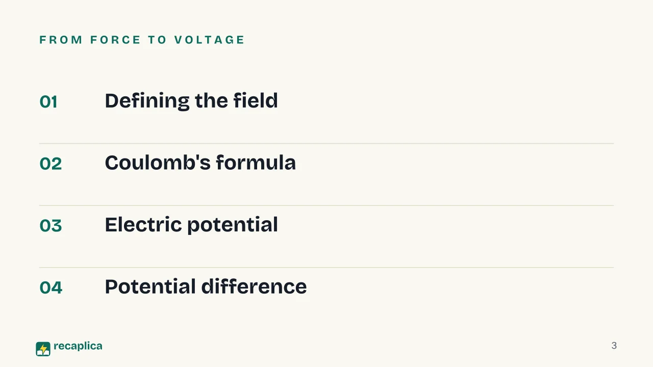 Slide 3 of the presentation on Electric Field: From force to voltage