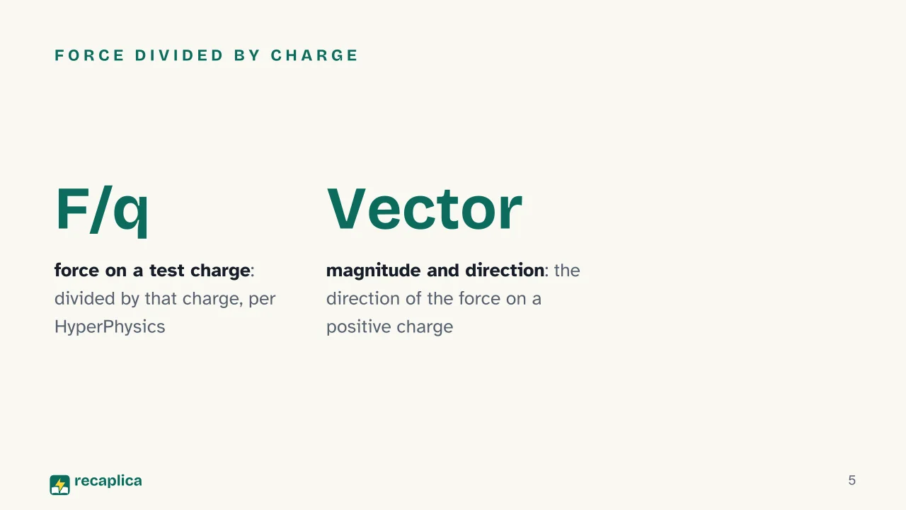 Slide 5 of the presentation on Electric Field: Force divided by charge