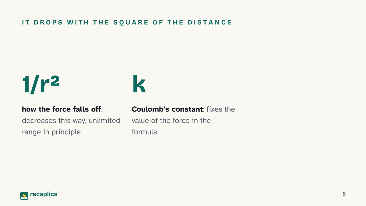 Slide 8 of the presentation on Electric Field: It drops with the square of the distance