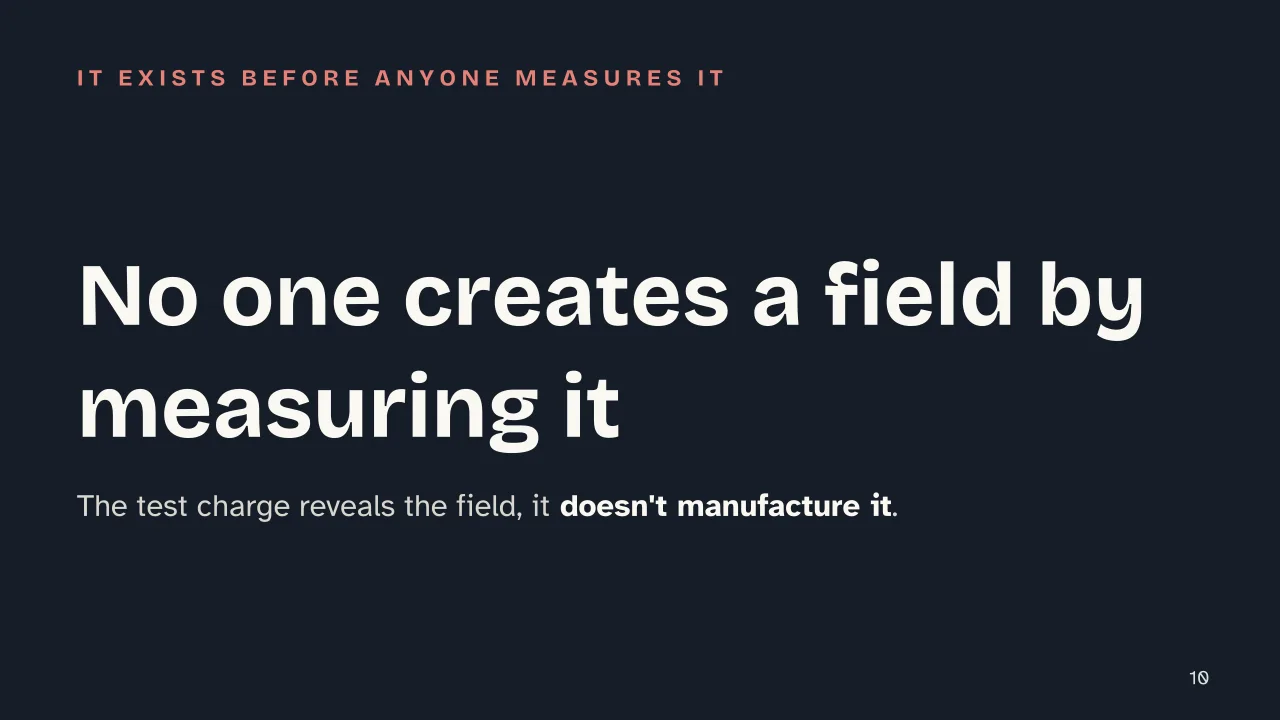 Slide 10 of the presentation on Electric Field: No one creates a field by measuring it