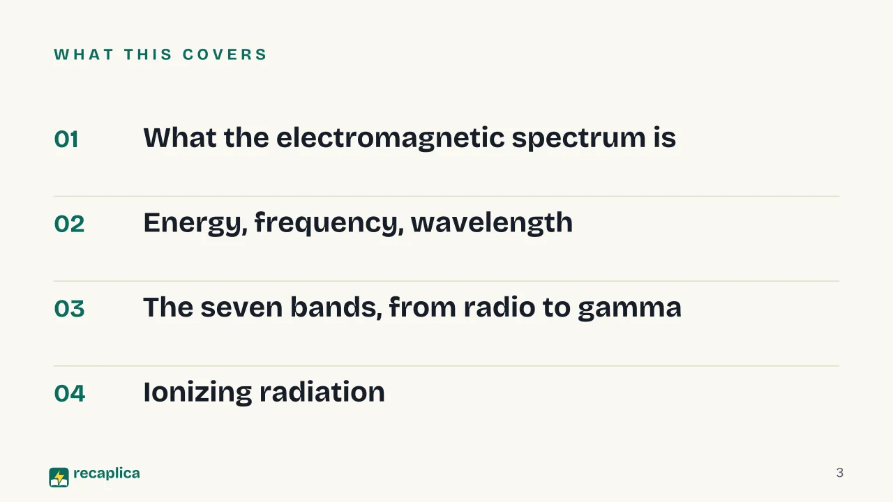Slide 3 of the presentation on Electromagnetic Spectrum: What this covers