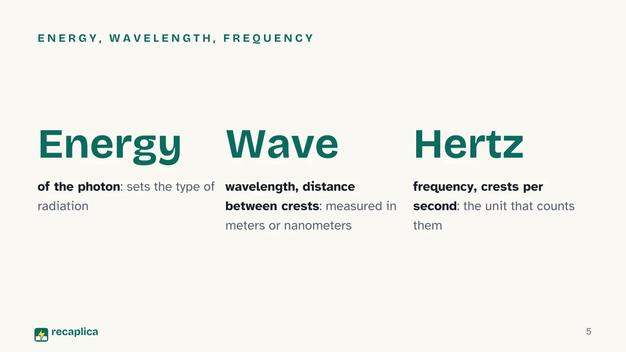 Slide 5 of the presentation on Electromagnetic Spectrum: Energy, wavelength, frequency