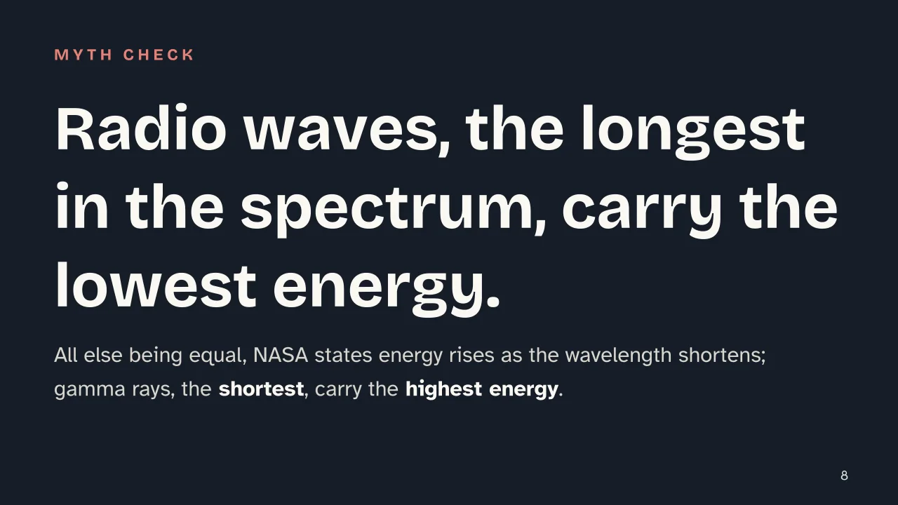 Slide 8 of the presentation on Electromagnetic Spectrum: Radio waves, the longest in the spectrum, carry the lowest energy.