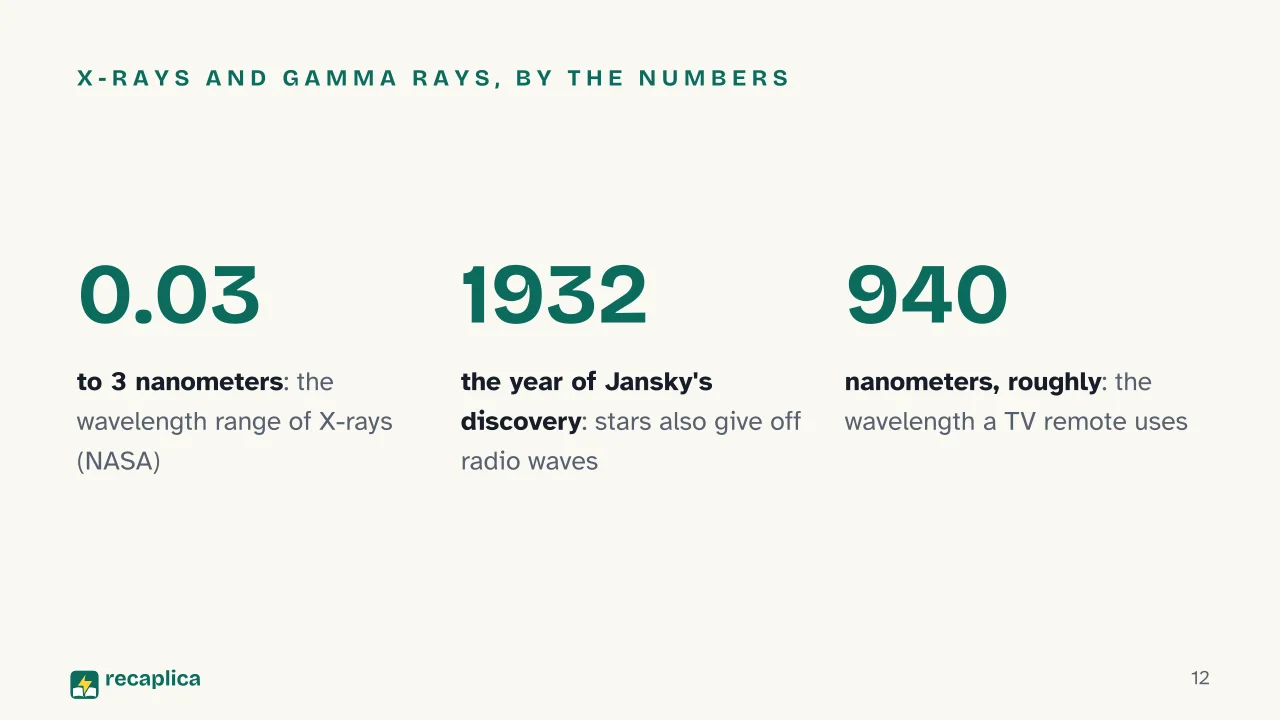 Slide 12 of the presentation on Electromagnetic Spectrum: X-rays and gamma rays, by the numbers