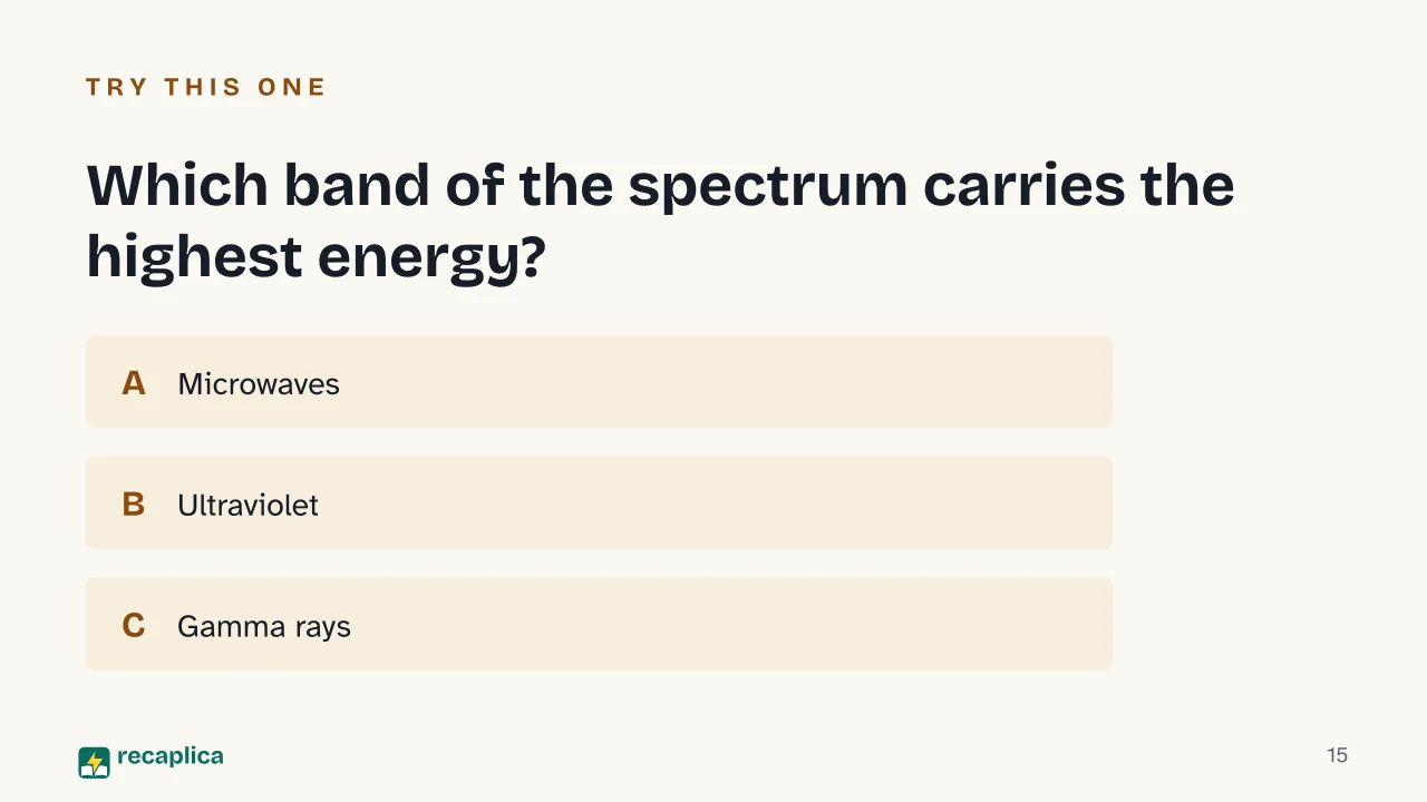 Slide 15 of the presentation on Electromagnetic Spectrum: Which band of the spectrum carries the highest energy?