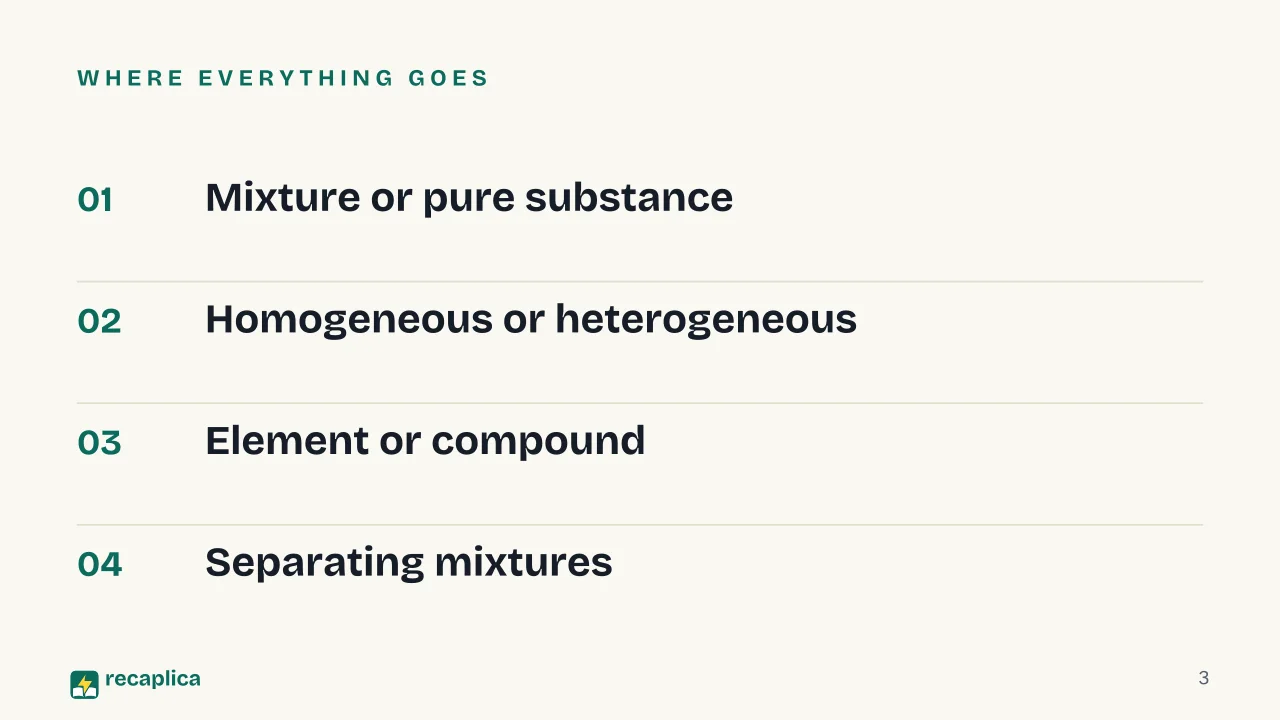 Slide 3 of the presentation on Elements, Compounds and Mixtures: Where everything goes