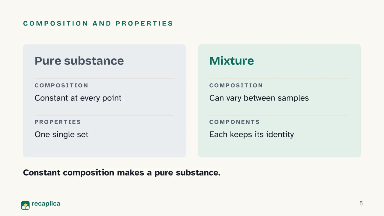 Slide 5 of the presentation on Elements, Compounds and Mixtures: Composition and properties