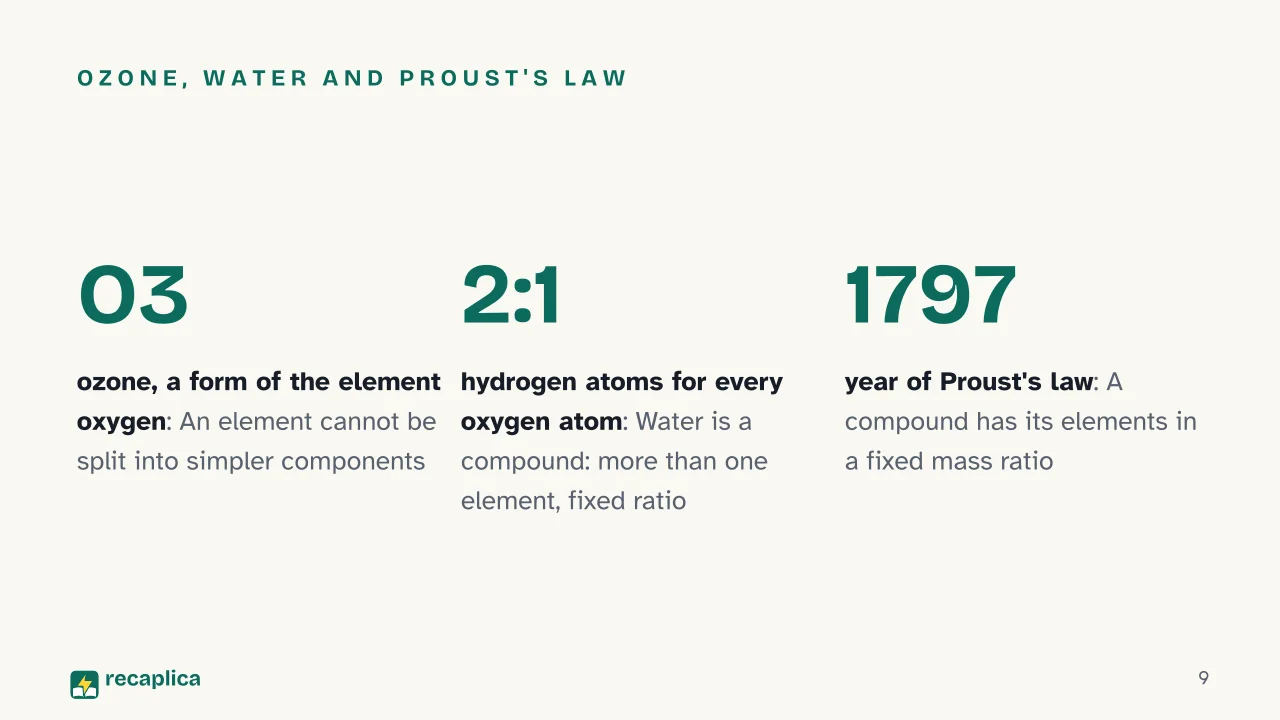 Slide 9 of the presentation on Elements, Compounds and Mixtures: Ozone, water and Proust's law