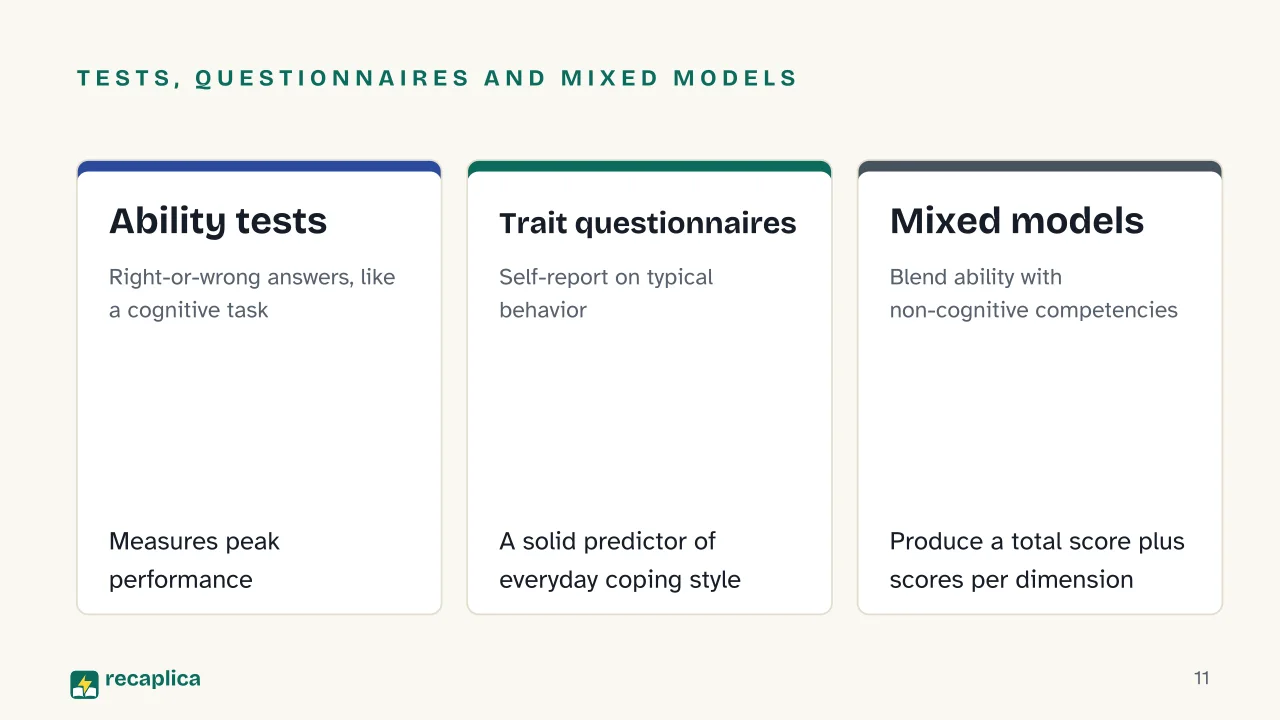Slide 11 of the presentation on Emotional Intelligence: Tests, questionnaires and mixed models: Ability tests, Trait questionnaires, Mixed models