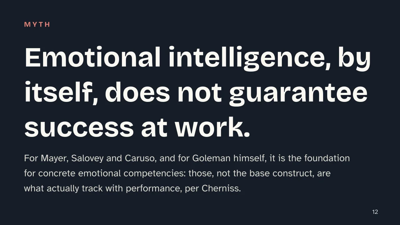 Slide 12 of the presentation on Emotional Intelligence: Emotional intelligence, by itself, does not guarantee success at work.