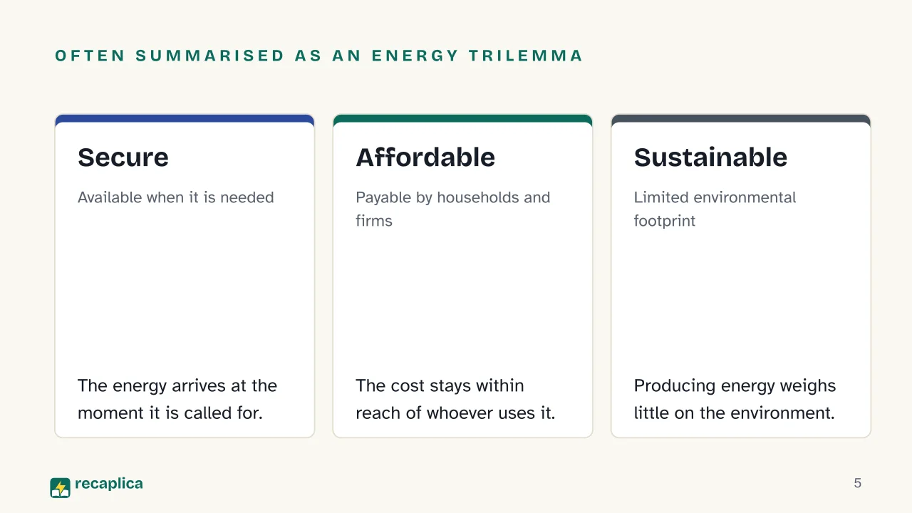 Slide 5 of the presentation on Energy Sustainability: Often summarised as an energy trilemma: Secure, Affordable, Sustainable