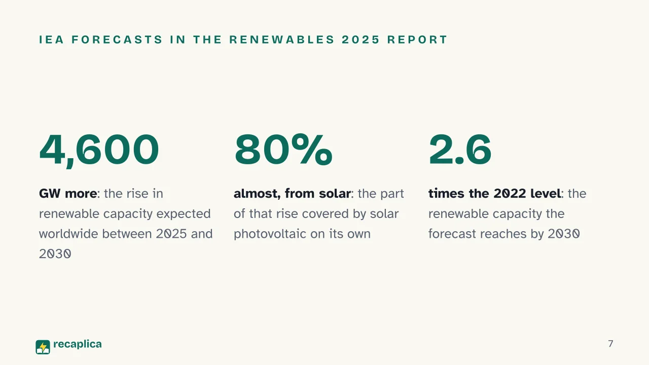 Slide 7 of the presentation on Energy Sustainability: IEA forecasts in the Renewables 2025 report