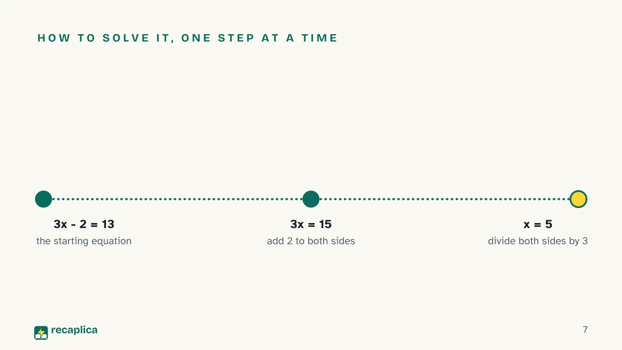 Slide 7 of the presentation on Equation: How to solve it, one step at a time
