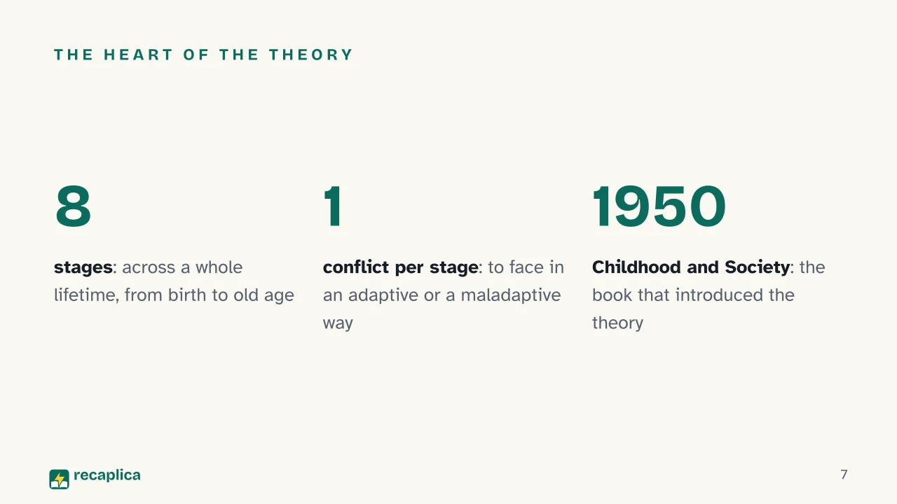 Slide 7 of the presentation on Erikson's Stages of Psychosocial Development: The heart of the theory