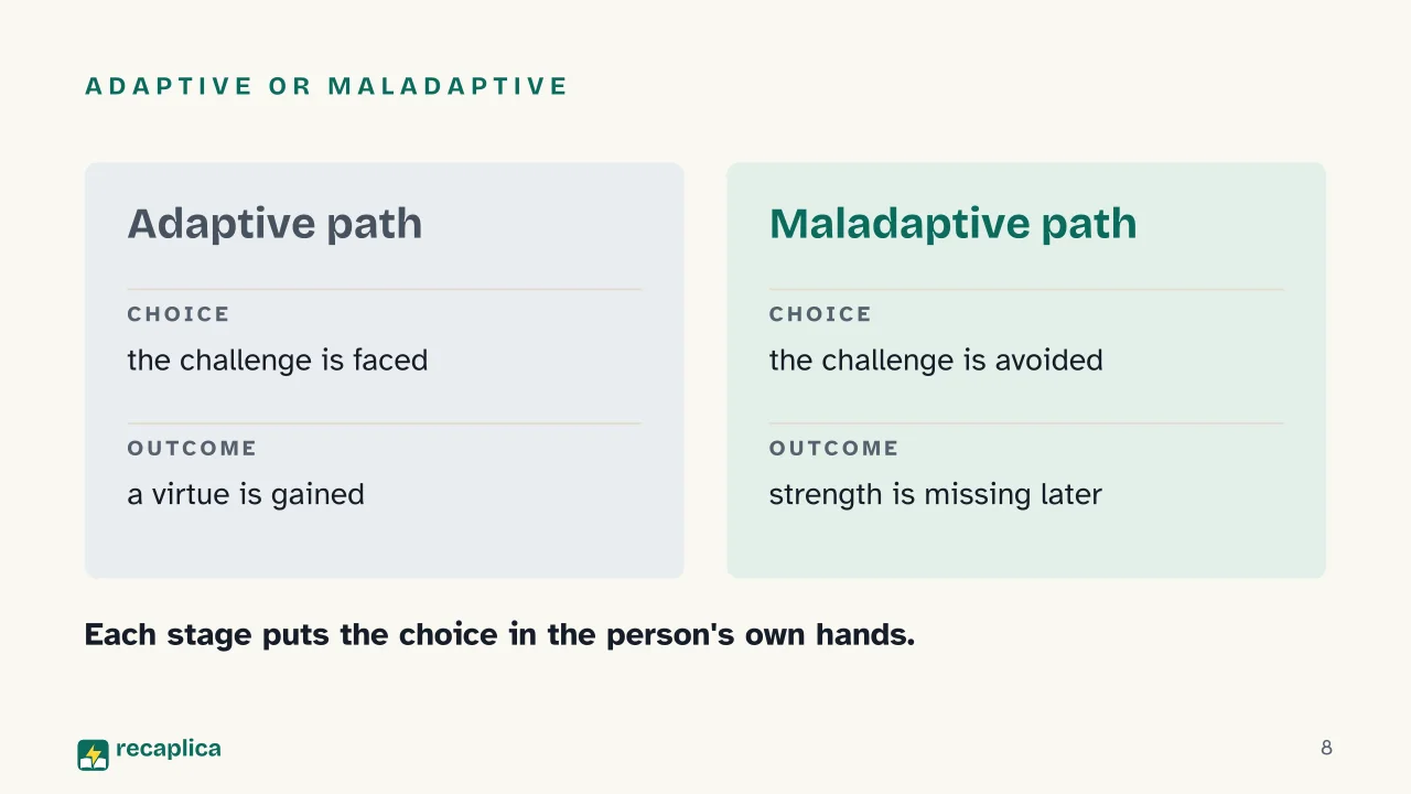 Slide 8 of the presentation on Erikson's Stages of Psychosocial Development: Adaptive or maladaptive
