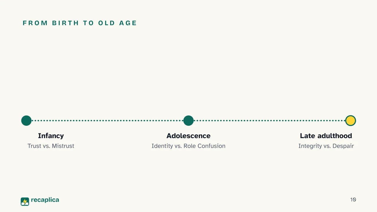 Slide 10 of the presentation on Erikson's Stages of Psychosocial Development: From birth to old age