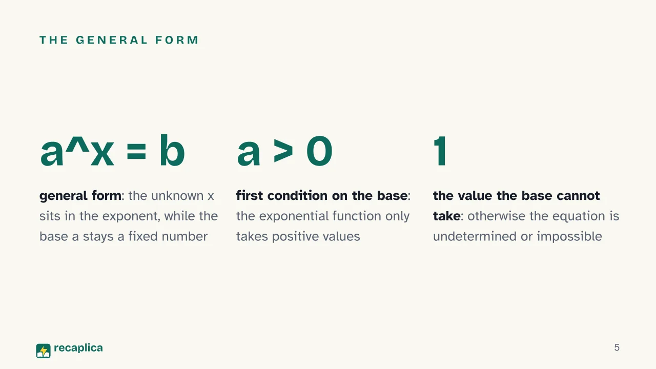 Slide 5 of the presentation on Exponential Equations: The general form