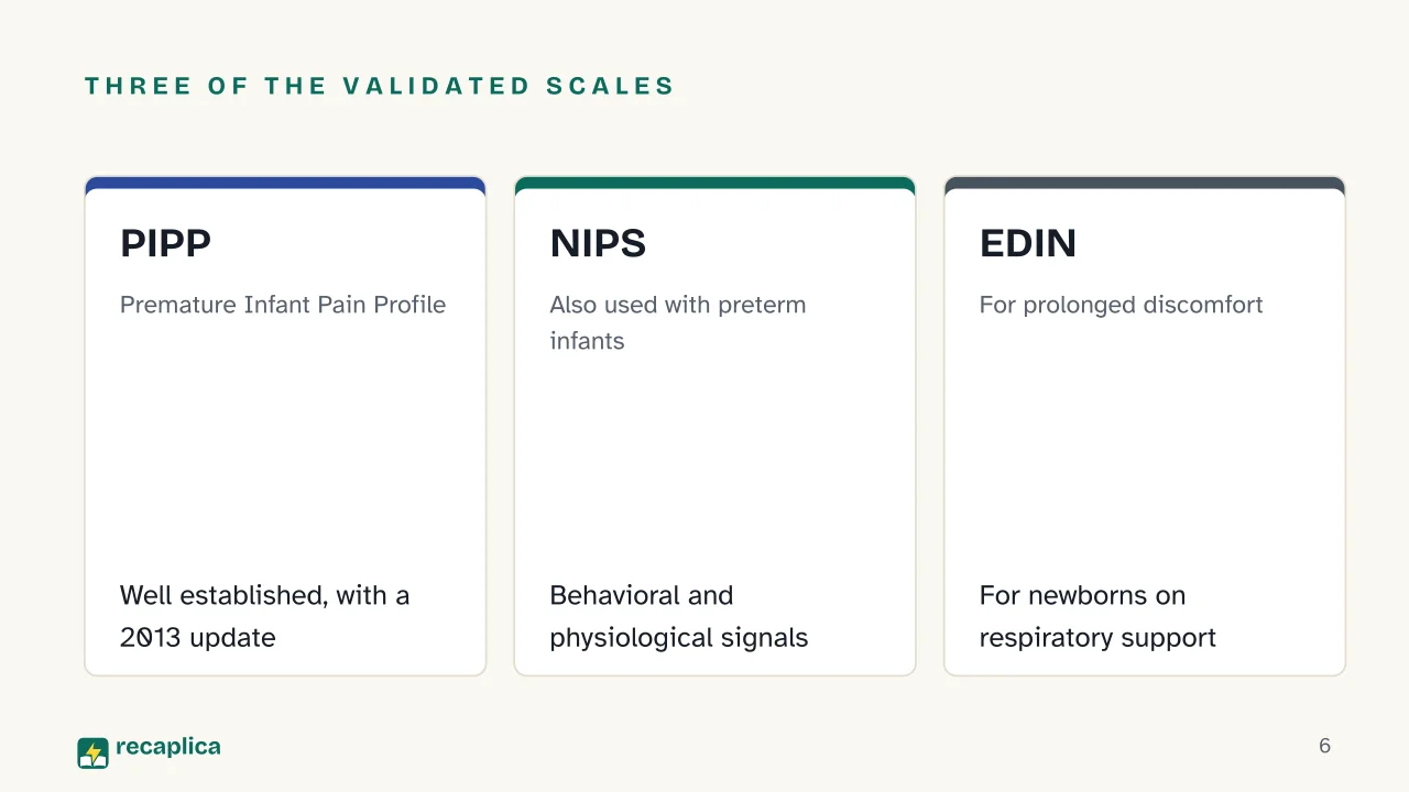 Slide 6 of the presentation on Fentanyl in the NICU: Three of the validated scales: PIPP, NIPS, EDIN