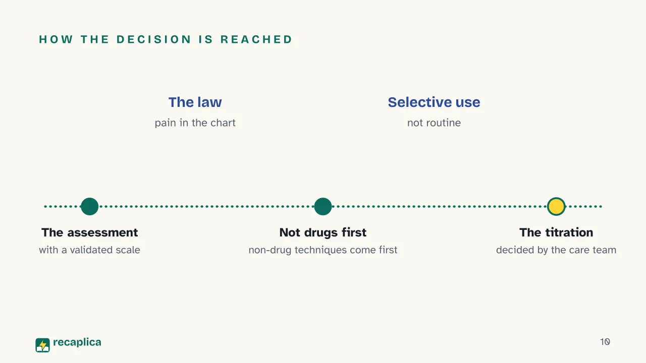 Slide 10 of the presentation on Fentanyl in the NICU: How the decision is reached
