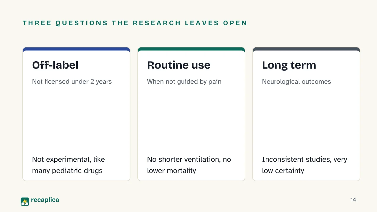 Slide 14 of the presentation on Fentanyl in the NICU: Three questions the research leaves open: Off-label, Routine use, Long term