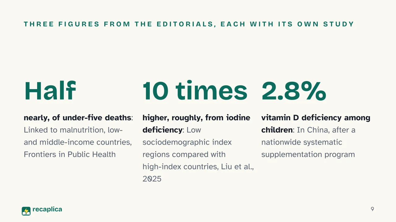 Slide 9 of the presentation on The First 1000 Days of Life: Three figures from the editorials, each with its own study