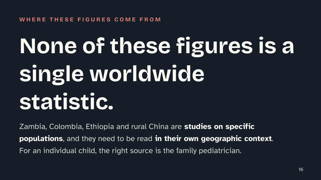 Slide 16 of the presentation on The First 1000 Days of Life: None of these figures is a single worldwide statistic.