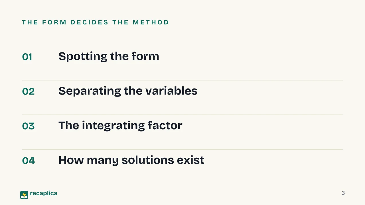 Slide 3 of the presentation on First order differential equations: The form decides the method