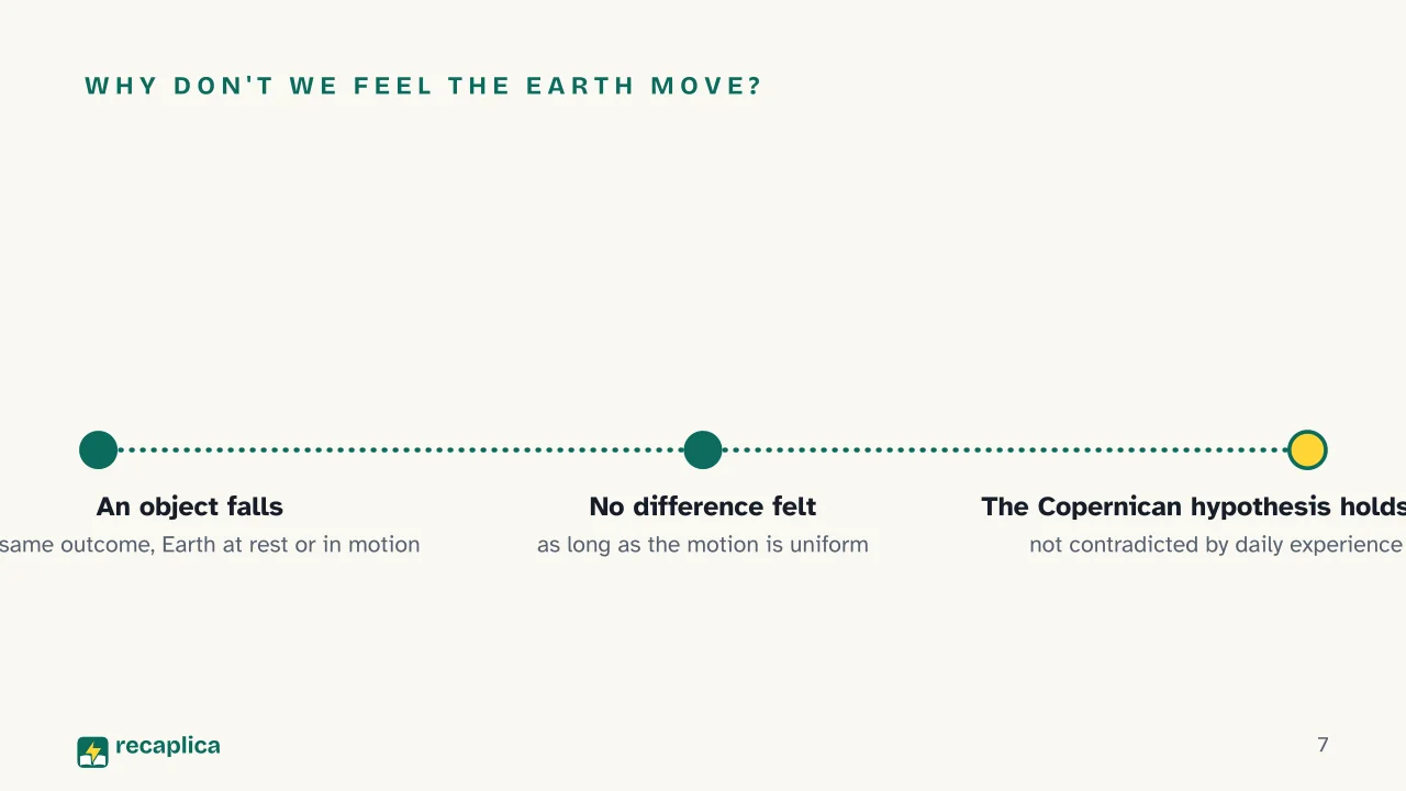 Slide 7 of the presentation on Galilean Transformation: Why don't we feel the Earth move?