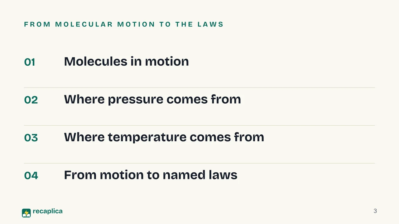 Slide 3 of the presentation on Gas Laws: From molecular motion to the laws
