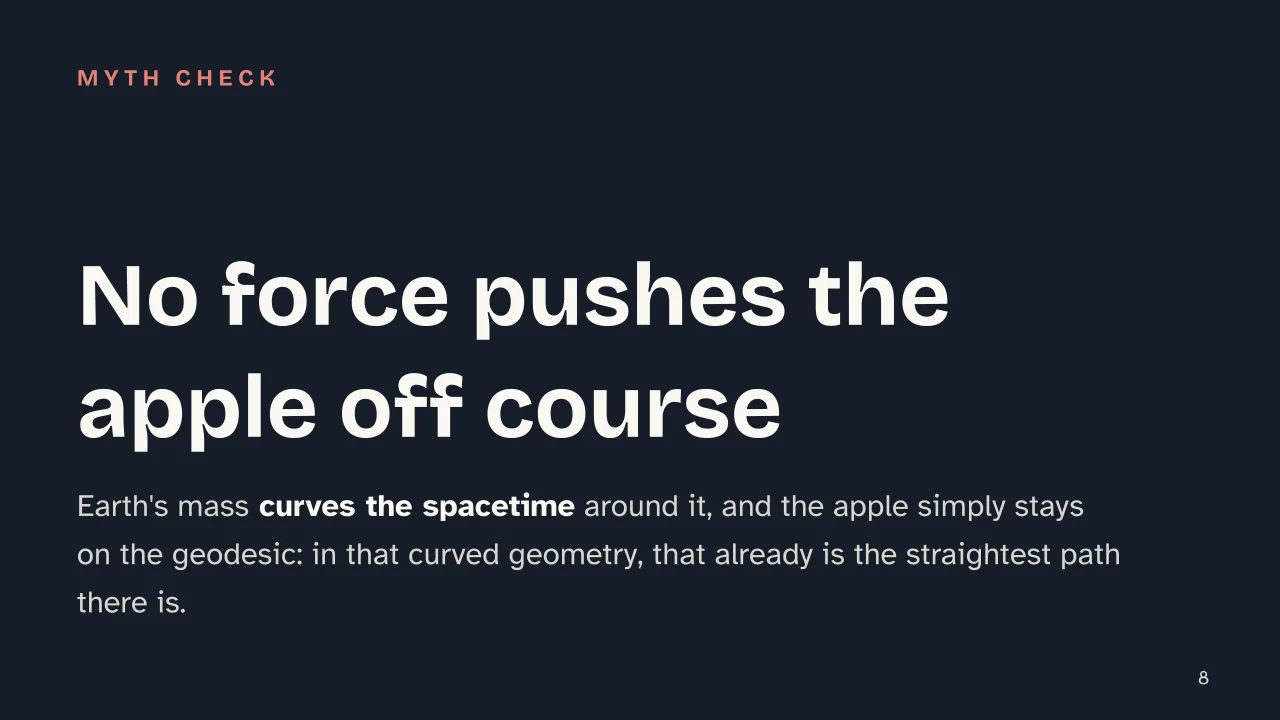 Slide 8 of the presentation on General Relativity: No force pushes the apple off course
